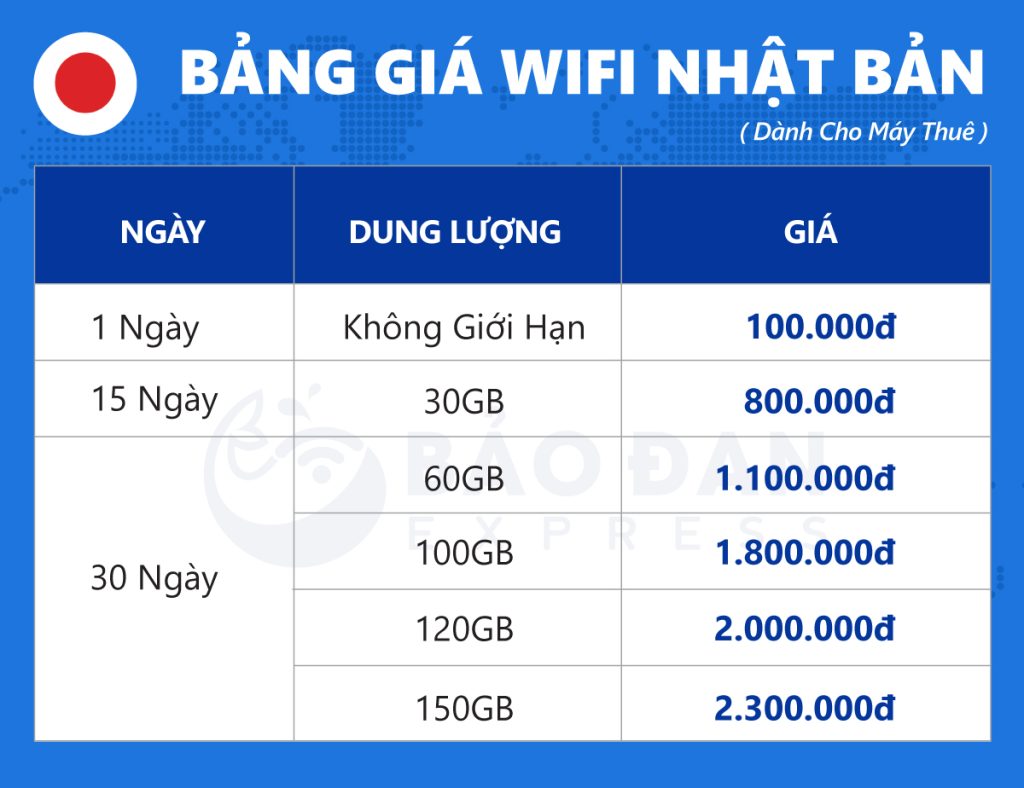 bảng giá thuê cục phát wifi đi nhật